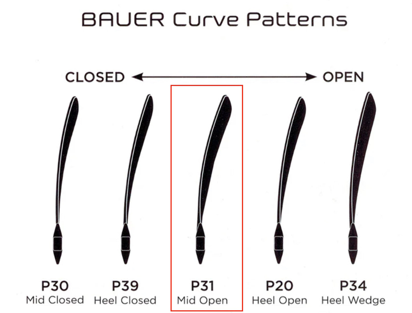 LH Bauer Supreme Shadow | 26" Flex | P31 (Goalie) | Refurbished | DW-3007